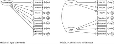 Structural Equation Modeling of Vocabulary Size and Depth Using Conventional and Bayesian Methods